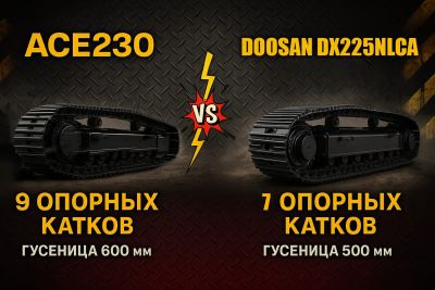новый Экскаватор на гусеничном ходу ACE ACE230 в продаже на Gruzovik.ru